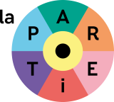 La partie